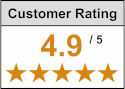 Average customer satisfaction rating.
