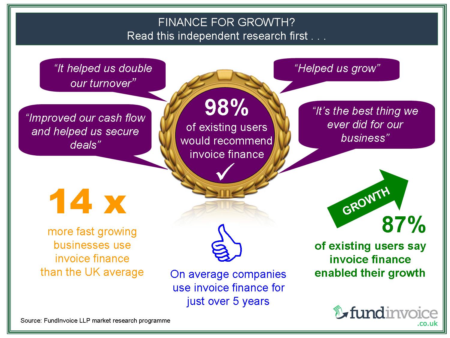 Funding Growth