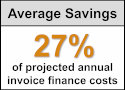 Average Invoice Finance Cost Savings Found. Average invoice finance cost savings achieved for clients/